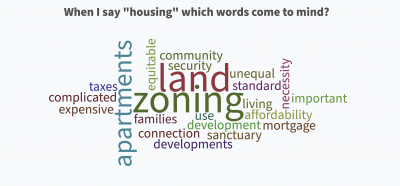 "When I say 'housing' which words come to mind?" from the Decatur Youth Council May 4th meeting