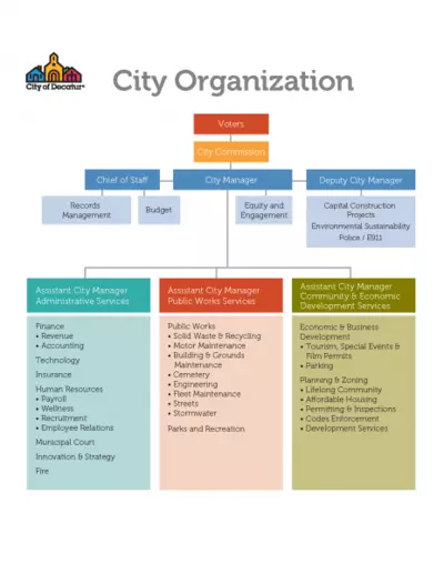 City Manager's Office