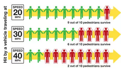speed mortality graphic